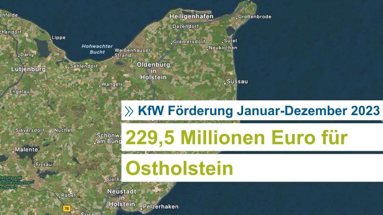 Förderung KfW